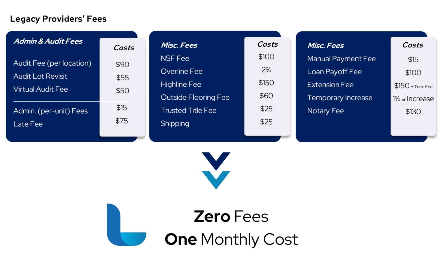 floor-plan-financing-program-lever-auto