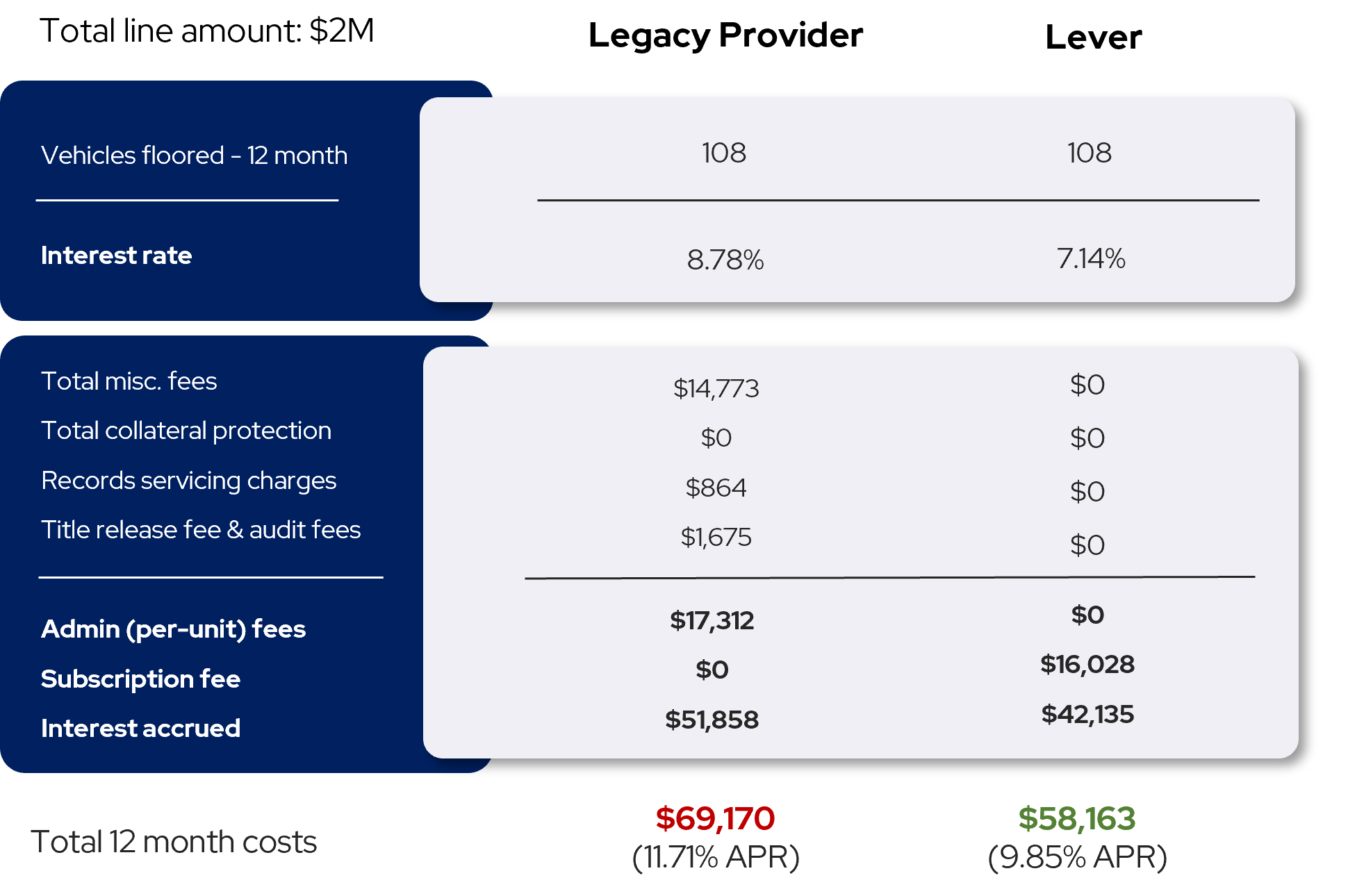 floor-plan-financing-program-lever-auto